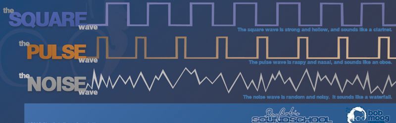 Free audio synthesis tutorials.