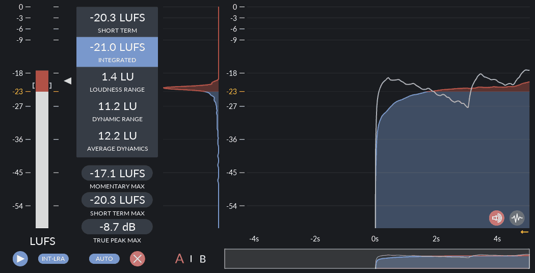 Youlean Loudness Meter 2